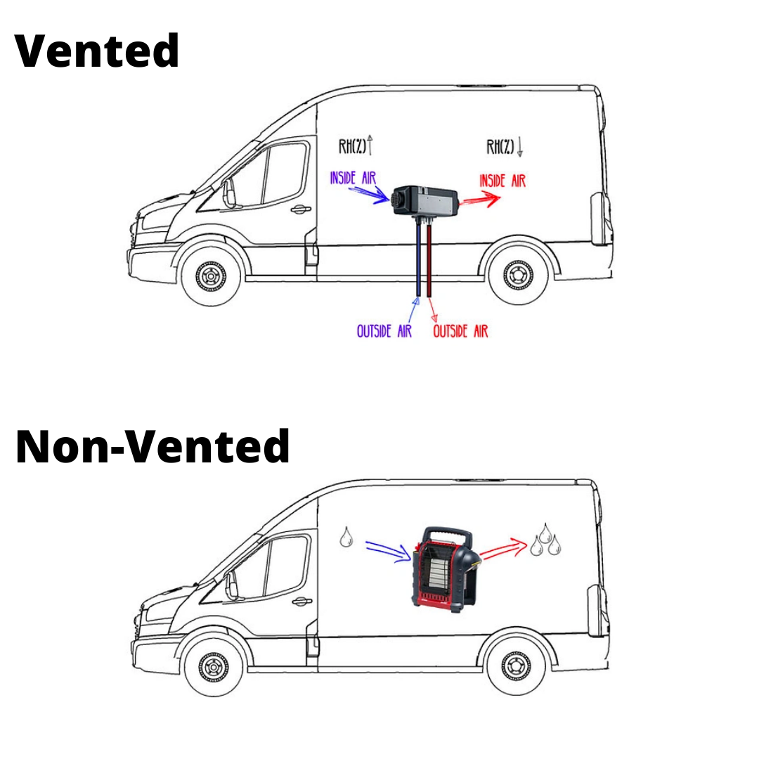 Vented vs Non-Vented Heaters